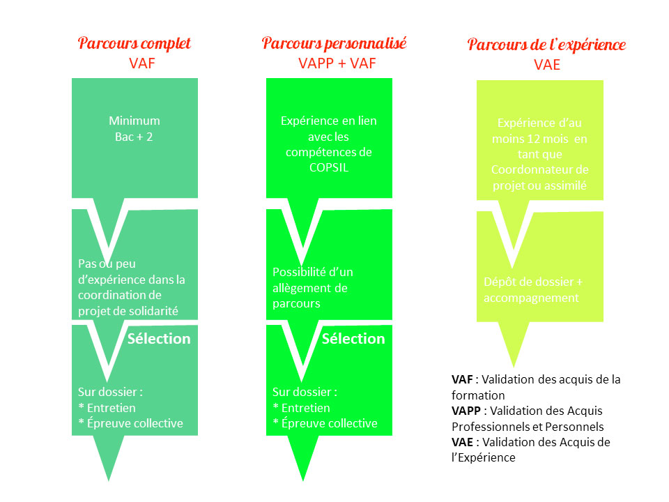 Parcours complet